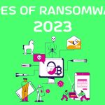 Types of Ransomware 2023