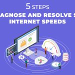 5 Steps to Resolve Slow Internet Speed