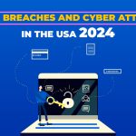 Cyber Attacks and Data Breaches in the USA 2024