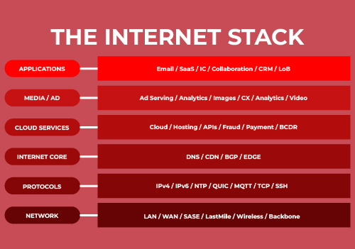 Preventing-Outages-in-2024-Middle-image-